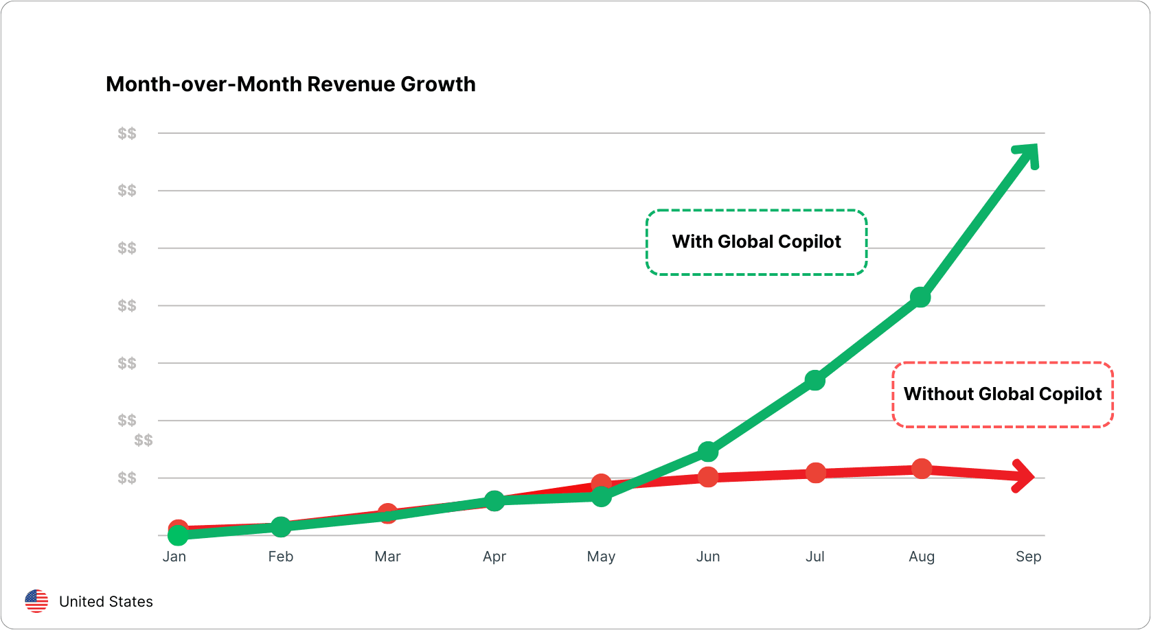 revenue